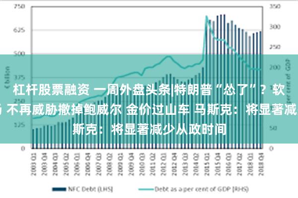 杠杆股票融资 一周外盘头条|特朗普“怂了”？软化关税立场 不再威胁撤掉鲍威尔 金价过山车 马斯克：将显著减少从政时间