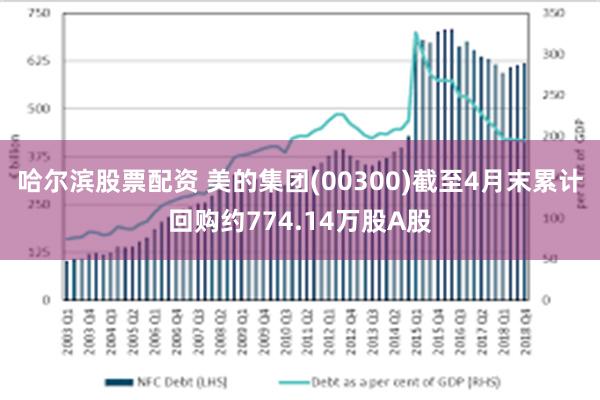 哈尔滨股票配资 美的集团(00300)截至4月末累计回购约774.14万股A股