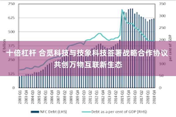 十倍杠杆 合觅科技与技象科技签署战略合作协议 共创万物互联新生态