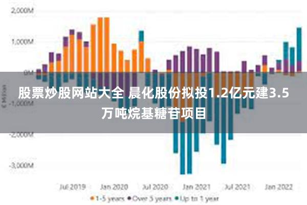 股票炒股网站大全 晨化股份拟投1.2亿元建3.5万吨烷基糖苷项目