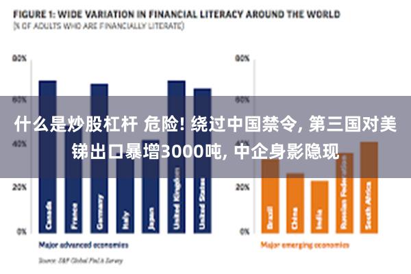 什么是炒股杠杆 危险! 绕过中国禁令, 第三国对美锑出口暴增3000吨, 中企身影隐现