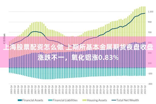 上海股票配资怎么做 上期所基本金属期货夜盘收盘涨跌不一，氧化铝涨0.83%